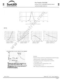 XAUG20C Datasheet Page 2