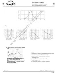 XAUR14A2 Datasheet Page 2