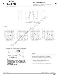 XAUR20A Datasheet Page 2