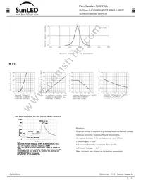 XAUY20A Datasheet Page 2