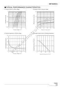 XBF10A20S-G Datasheet Page 3