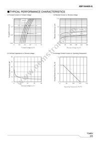 XBF10A40S-G Datasheet Page 3