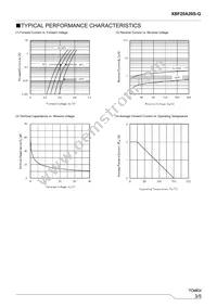 XBF20A20S-G Datasheet Page 3