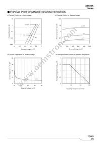 XBR12A10-G Datasheet Page 3