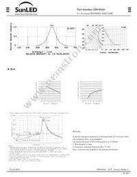 XBUR53D Datasheet Page 2