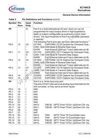 XC164CS16F40FBBKXQMA1 Datasheet Page 12