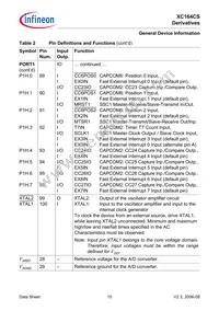XC164CS16F40FBBKXQMA1 Datasheet Page 17