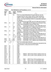 XC164CS32F40FBBAKXUMA1 Datasheet Page 12