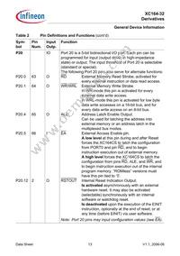 XC164CS32F40FBBAKXUMA1 Datasheet Page 15