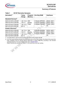 XC167CI32F40FBBAKXUMA1 Datasheet Page 8