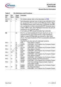 XC167CI32F40FBBAKXUMA1 Datasheet Page 11