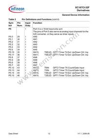 XC167CI32F40FBBAKXUMA1 Datasheet Page 14