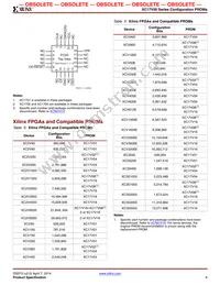 XC17V16VQ44I Datasheet Page 6