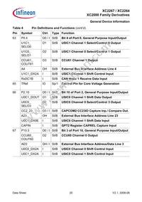 XC226796F66LACKXUMA1 Datasheet Page 22