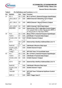 XC2268M72F66LAAFXUMA1 Datasheet Page 22