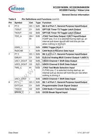 XC2268N40F80LABKXUMA1 Datasheet Page 17