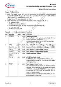 XC2269I136F128LAAKXUMA1 Datasheet Page 14