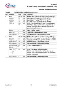 XC2269I136F128LAAKXUMA1 Datasheet Page 15