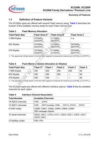 XC2288I136F128LAAKXUMA1 Datasheet Page 11