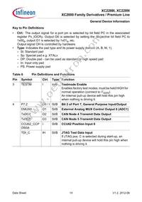 XC2288I136F128LAAKXUMA1 Datasheet Page 14