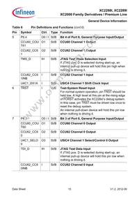 XC2288I136F128LAAKXUMA1 Datasheet Page 15