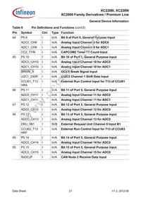 XC2288I136F128LAAKXUMA1 Datasheet Page 21