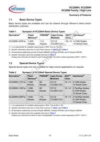 XC2289H200F100LABKXUMA1 Datasheet Page 10