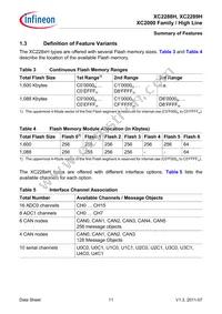 XC2289H200F100LABKXUMA1 Datasheet Page 11