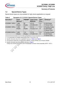 XC2298H200F100LABKXUMA1 Datasheet Page 10