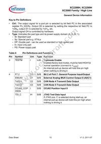 XC2298H200F100LABKXUMA1 Datasheet Page 15