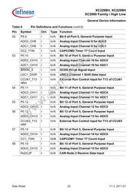 XC2298H200F100LABKXUMA1 Datasheet Page 23