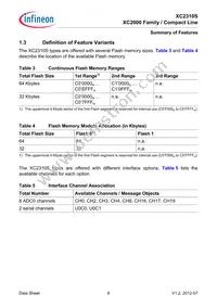 XC2310S8F40RAAKXUMA1 Datasheet Page 12