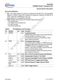 XC2310S8F40RAAKXUMA1 Datasheet Page 15