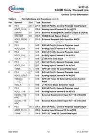 XC2310S8F40RAAKXUMA1 Datasheet Page 16