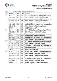 XC2310S8F40RAAKXUMA1 Datasheet Page 18