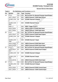 XC2310S8F40RAAKXUMA1 Datasheet Page 19