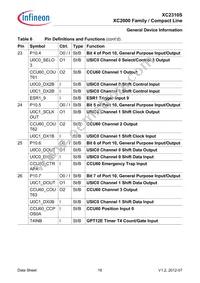 XC2310S8F40RAAKXUMA1 Datasheet Page 20