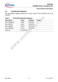XC2310S8F40RAAKXUMA1 Datasheet Page 23