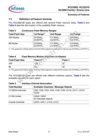 XC2321D20F66VAAKXUMA1 Datasheet Page 12