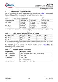 XC2336A72F80LAAHXUMA1 Datasheet Page 11