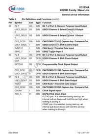 XC2336A72F80LAAHXUMA1 Datasheet Page 19