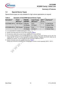XC2336B40F80LAAHXUMA1 Datasheet Page 10