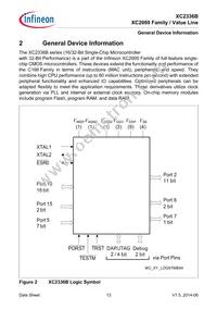 XC2336B40F80LAAHXUMA1 Datasheet Page 13