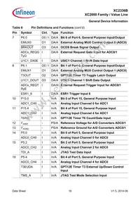 XC2336B40F80LAAHXUMA1 Datasheet Page 16