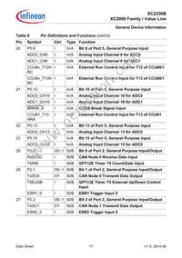 XC2336B40F80LAAHXUMA1 Datasheet Page 17