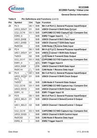 XC2336B40F80LAAHXUMA1 Datasheet Page 18