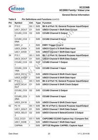 XC2336B40F80LAAHXUMA1 Datasheet Page 20