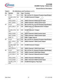 XC2336B40F80LAAHXUMA1 Datasheet Page 21