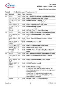 XC2336B40F80LAAHXUMA1 Datasheet Page 22