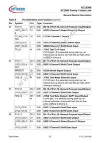 XC2336B40F80LAAHXUMA1 Datasheet Page 23